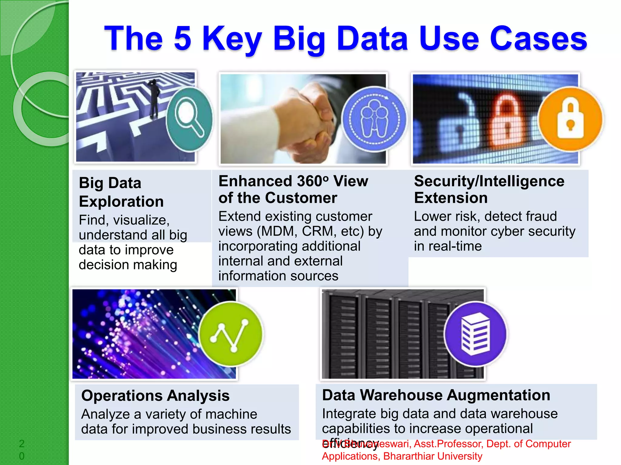 Big Data
Exploration
Find, visualize,
understand all big
data to improve
decision making
Enhanced 360o View
of the Customer
Extend existing customer
views (MDM, CRM, etc) by
incorporating additional
internal and external
information sources
Security/Intelligence
Extension
Lower risk, detect fraud
and monitor cyber security
in real-time
Data Warehouse Augmentation
Integrate big data and data warehouse
capabilities to increase operational
efficiency
Operations Analysis
Analyze a variety of machine
data for improved business results
The 5 Key Big Data Use Cases
Dr.V.Bhuvaneswari, Asst.Professor, Dept. of Computer
Applications, Bhararthiar University
2
0
 