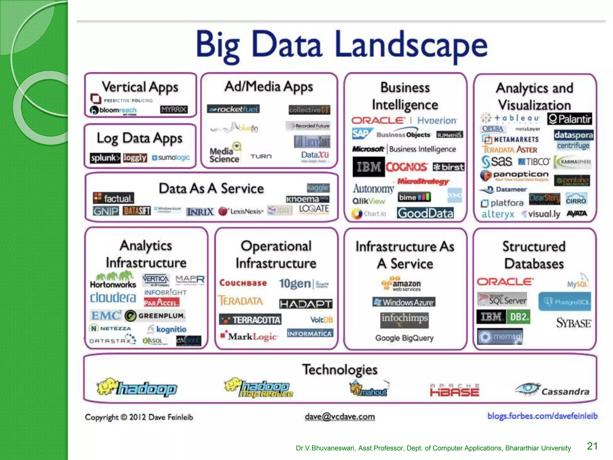 21Dr.V.Bhuvaneswari, Asst.Professor, Dept. of Computer Applications, Bhararthiar University
 
