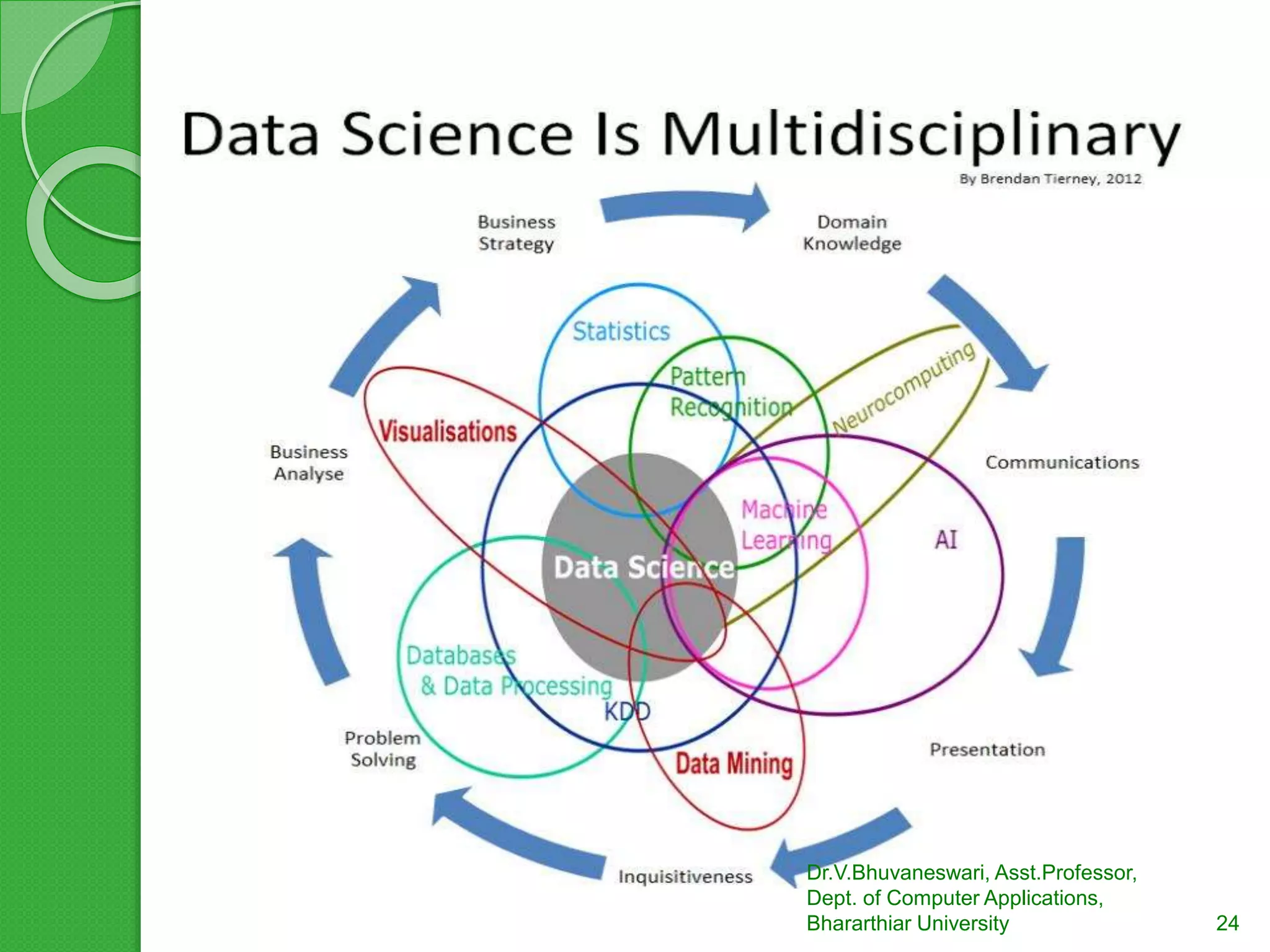 24
Dr.V.Bhuvaneswari, Asst.Professor,
Dept. of Computer Applications,
Bhararthiar University
 