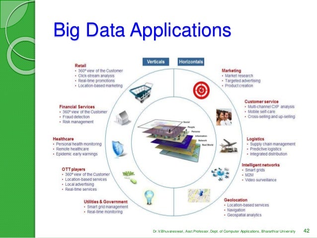 Big data road map