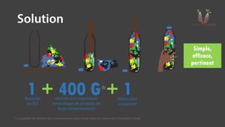 Simple,
efficace,
pertinent
1 + 400 G*+ 1
* La quantité de déchets post consommation peut varier selon le volume de la bouteille utilisée
 