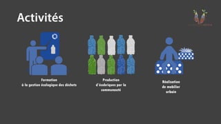Formation
à la gestion écologique des déchets
Production
d’écobriques par la
communauté
Réalisation
de mobilier
urbain
 