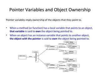 Pointer Variables and Object Ownership
Pointer variables imply ownership of the objects that they point to.
• When a method (or function) has a local variable that points to an object,
that variable is said to own the object being pointed to.
• When an object has an instance variable that points to another object,
the object with the pointer is said to own the object being pointed to.
 
