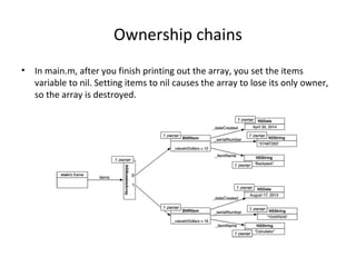Ownership chains
• In main.m, after you finish printing out the array, you set the items
variable to nil. Setting items to nil causes the array to lose its only owner,
so the array is destroyed.
 