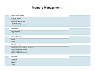 Memory Management
 