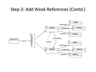 Step-2: Add Weak References (Contd.)
 