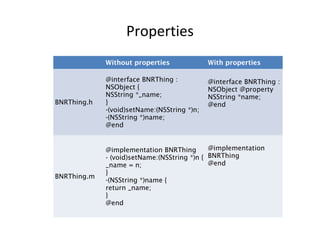 Properties
Without properties With properties
BNRThing.h
@interface BNRThing :
NSObject {
NSString *_name;
}
-(void)setName:(NSString *)n;
-(NSString *)name;
@end
@interface BNRThing :
NSObject @property
NSString *name;
@end
BNRThing.m
@implementation BNRThing
- (void)setName:(NSString *)n {
_name = n;
}
-(NSString *)name {
return _name;
}
@end
@implementation
BNRThing
@end
 