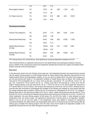 95
CG 2.26 0.14
TG 16.25 .49 .000* -1.233 -.453Illinois Agility Test(sec)
CG 17.10 .54
TG 18.53 8.37 .068 -.403 10.837Sit –Reach test (cm)
CG 13.31 6.54
Physiological Variables
TG 52.67 1.72 .000* 1.638 4.401Vo2max Test (ml/kg/min)
CG 49.65 1.96
TG 59.53 3.99 .008 -8.236 -1.363Resting Heart Rate (bmp)
CG 64.33 5.12
TG 106.00 8.28 .475 -7.654 3.654Systolic Blood Pressure
(mmHg)
TC 108.00 6.76
TG 60.00 5.00 .065 -6.890 .223Diastolic Blood Pressure
(mmHg)
TC 63.33 4.49
TG=Training Group, CG= Control Group, *level significance among the dependent variables at p<0.05
Tabl-4 shows that there is a significant improvement on the related fitness and physiological variables of training
group in relation to the control group except some dependent variables like sit reach test, systolic and diastolic blood
pressure because of the training program.
Discussion
In this discussion section the main findings of this study was that integrating plyometric and speed training exercise
with the regular training program of youth football trainees for twelve weeks brings significant improvement on their
related physical fitness and physiological variables. As we can see form tables above, the paired t-test analyses on
pre and post training test results of the dependent variables of related fitness were as follows; 30m shuttle sprint
improved for TG by 0.44sec&for CG by 0.12se, Push up test were improved for TG by 5.26 & for CG by 1.47, Sit
ups test improved for TG by 4.2& for CG by 1.4, Vertical Jump test of TG improved by 11.45cm & for CG BY
0.98cm, Standing Broad Jump test improved for TG by 0. 44m & for CG by 0.17m, Illinois agility test improved by
0.77 second &but for CG by 0.42sec), and sit-reach test improved by 6.9cm & for CG by 3.43cm. Similarly the pre-
post test were also conducted on physiological test variables of the trainees and analyses by using paired t-test then
the change observed were as follows, Vo2max test for TG improved by 3.84ml/kg/min & for CG by 1.23 ml/kg/min,
Resting Heart rate for TG improved by 6.6bpm & for CG by 1.2bpm, systolic blood pressure test improved for TG by
8mmHg & for CG by 5.33mmHg and Diastolic blood pressure test improved by 5mmHg and for CG by 1.7mmHg. For
further explanation, the post training program of both group (TG, and CG) from table- 4, were analyzed by using
independent t-test, the results reveals the significance improvement of training group on all dependent variables.
Beside to this as we can see form table- 4, the independent t-tests were applied to analyzes the significance
improvement between the related fitness and physiological performance of training group and control group after the
training group complete their training program, then the mean value of test results of all dependent variable of TG
significantly improved than the CG which strengthen the paired t-test results.
 