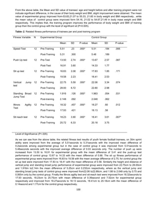 100
From the above table, the Mean and SD value of trainees’ age and height before and after training program were not
indicate significant difference, in the cause of their body weight and BMI, slight improvement were obtained. The mean
value of experimental group improved from-53.83,21.07 to 55.33, 21.60 in body weight and BMI respectively , while
the mean value of control group were improved form 54.16, 21.02 to 54.67,21.49 in body mass weight and BMI
respectively. This implies that, the training program improves the performance of body weight and BMI of training
group than the control group with the level of significant at (P<0.005).
Table- 2. Related fitness performance of trainees per and post training program
Experimental Group Control GroupFitness Variable N
Mean SD P-value Mean SD P-value
Pre-Training 5.51 .23 .000* 5.51 .184 .006Speed Test 12
Post-Training 5.31 .300 5.48 .189
Pre-Test 13.50 2.74 .000* 13.67 2.57 .087Push Up test 12
Post-Test 16.91 3.60 14.33 1.77
Pre-Training 16.83 2.08 .000* 17.83 1.85 .171Sit up test 12
Post-Training 19.58 2.23 18.41 2.53
Pre-Training 22.75 5.59 .000* 22.06 3.34 .074Vertical Jump
test
12
Post-Training 28.00 6.72 22.80 2.98
Pre-Training 1.916 .126 .000* 1.983 .054 .031Standing Broad
Jump Test
12
Post-training 2.148 .092 2.048 .062
Pre-Training 18.32 .457 .000* 18.27 .60 .012Illinois Agility
Test
12
Post-Training 17.93 .421 18.13 .58
Pre-Training 18.23 3.90 18.41 3.61Sit reach test 12
Post-Training 25.72 6.33
.000*
20.18 3.75
.007*
Level of Significance (P<.005)
As we can see from the above table, the related fitness test results of youth female football trainees, on 30m sprint
ability were improved from the average of 5.51seconds to 5.31seconds with the improved mean difference of
0.2seconds among experimental group but in the case of control group it was improved from 5.51seconds to
5.48seconds seconds with the improved average difference of 0.03 seconds only. The number of push up were
increased from 13.50 to 16.91 for experimental group with the mean difference of 3.41 and the push-up test
performance of control group 13.67 to 14.33 with the mean difference of 0.66. The sit up fitness performance of
experimental group were improved from 16.83 to 19.58 with the mean average difference of 2.75, for control group the
sit up test were improved from 17.83 to 18.41 with the mean difference of 0.58. Similarly the height and distance of
vertical jump and standing broad jump performance of experimental group were improved from 22.75cm to 28.00cm
and 1.916m to2.14m the mean difference of 5.25cm and 0.232cm respectively, where as the vertical jump and
standing broad jump tests of control group were improved from22.06 to22.86cm, and 1.98 to 2.048 only by 0.75 and
0.065m only by the control group. Finally the Illinois agility test and sit-reach test were improved from 18.32seconds to
17.93 seconds, 18.23cm to 25.75cm with mean difference of 0.39second and 7.52cm for experimental group
respectively and improved from 18.27seconds to 18.13 seconds, 18.41cm to 20.18cm with the mean difference of
0.14seocnd and 1.77cm for the control group respectively.
 
