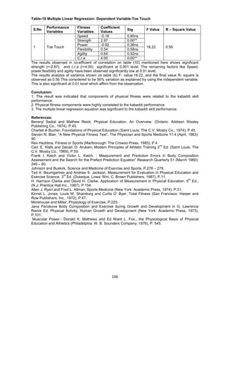 106
Table-10 Multiple Linear Regression: Dependent Variable-Toe Touch
S.No
Performance
Variables
Fitness
Variables
Coefficient
Values
Sig F Value R – Square Value
Speed -0.18 0.85ns
Strength 2.97 0.00**
Power -0.92 0.36ns
Flexibility 0.54 0.58ns
Agility 0.64 0.52ns
1 Toe Touch
C.r.e 4.00 0.00**
18.22 0.56
The results observed in co-efficient of correlation on table (10) mentioned here shows significant
strength (r=2.97), and c.r.e (r=4.00) significant at 0.001 level. The remaining factors like Speed,
power,flexibility and agility have been observed significantly low at 0.01 level.
The results analysis of variance shown on table (b) F- value-18.22, and the final value R- square is
observed as 0.56.This considered to be 56% variation as explained by using the independent variable.
This is also significant at 0.01 level which affirm from the observation.
Conclusion:
1. The result was indicated that components of physical fitness were related to the kabaddi skill
performance.
2. Physical fitness components were highly correlated to the kabaddi performance.
3. The multiple linear regression equation was significant to the kabaddi skill performance.
References:
Beneryl Sedial and Mathew Reick, Physical Education, An Overveiw. (Ontario: Addison Wesley
Publishing Co., 1974), P.45.
Charles A Bucher, Foundations of Physical Education (Saint Louis: The C.V. Mosby Co., 1974), P.45.
Steven N. Blair, “A New Physical Fitness Test”, The Physician and Sports Medicine 11:4 (April, 1983):
90.
Rex Hazldine, Fitness or Sports (Marlborough: The Crowoo Press, 1985), P.4.
Carl. E. Klafs and Daniel. D. Arukein, Modern Principles of Athletic Training 2
nd
Ed. (Saint Louis: The
C.V. Mosby Co., 1969), P.50.
Frank I. Katch and Victor L. Katch, : Measurement and Prediction Errors in Body Composition
Assessment and the Search for the Prefect Prediction Equation” Research Quarterly 51 (March 1980):
249 – 60.
Johnson and Buskirk, Science and Medicine of Exercise and Sports, P.278 – 279.
Ted A. Baumgartner and Andrew S. Jackson. Measurement for Evaluation in Physical Education and
Exercise Science. 3
rd
Ed. (Dubeque, Lowa: Wm. C. Brown Publishers, 1987), P.11.
H. Harrison Clarke and David H. Clarke, Application of Measurement in Physical Education, 6
th
Ed.,
(N.J: Prentice Hall Inc., 1987), P.154.
Allen J. Ryan and Fred L. Allman, Sports Medicine (New York: Academic Press, 1974), P.31.
Kinnet L. Jones; Louis W. Shainburg and Curtis O’ Byer, Total Fitness (San Francisco: Harper and
Row Publishers, Inc., 1972), P.47.
Morehouse and Miller, Physiology of Exercise, P.225.
Jana Parizkova Body Composition and Exercise during Growth and Development in G. Lawrence
Rarick Ed. Physical Activity, Human Growth and Development (New York: Academic Press, 1973),
P.101.
Muscular Power:- Donald K. Mathews and Ed Ward L. Fox., the Physiological Basis of Physical
Education and Athletics (Philadelphia: W. B. Sounders Company, 1976), P. 545.
 