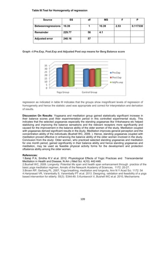 109
Table III:Test for Homogeneity of regression
Source SS df MS F P
Betweenregressions 10.39 1 10.39 2.53 0.117330
Remainder 229.77 56 4.1
Adjusted error 240.16 57
Graph –I:Pre.Exp, Post.Exp and Adjusted Post exp means for Berg Balance score
regression as indicated in table III indicates that the groups show insignificant levels of regression of
homogeneity and hence the statistic used was appropriate and correct for interpretation and derivation
of results.
Discussion On Results: Yogasana and meditation group gained statistically significant increase in
their balance scores post their experimentation period in this controlled experimental study. This
indicates that the selected yogasanas especially the standing yogasanas like Vrikshasana etc helped
stabilizing and improving the balance sensations and the relevant receptors more significantly and
caused for the improvement in the balance ability of the older women of the study. Meditation coupled
with yogasanas derived significant results in the study. Meditation improves general perception and the
concentration ability of the individuals (Bushell WC, 2009. ). Hence, standing yogasanas coupled with
meditation proved effective in enhancing the balance ability of the older women involved in the study.
Conclusion from the study: Older women, who practiced selected standing yogasanas and meditation
for one month period, gained significantly in their balance ability and hence standing yogasanas and
meditation, may be used as feasible physical activity forms for the development and protection
ofbalance ability among the older women.
References:
1.Balaji P.A, Smitha R.V et.al. 2012. Physiological Effects of Yogic Practices and Transcendental
Meditation in Health and Disease, N Am J Med Sci. 4(10): 442-448.
2.Bushell WC, 2009. Longevity: Potential life span and health span enhancement through practice of the
basic yoga meditation regimen, Annals of the Newyork Academy of Sciences, 1172: 20-27.
3.Brown RP, Gerbarg PL. 2007, Yoga breathing, meditation and longevity, Ann N Y Acad Sci. 1172: 54
4.Hariprasad VR, Varambally S, Varambally PT et.al. 2013. Designing, validation and feasibility of a yoga
based intervention for elderly. 55(3): S344-49. 5.Kuntsevich V, Bushell WC et.al. 2010, Mechanisms
 
