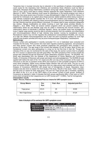 111
Temporary loss in mucosal immunity due to reduction in the sysnthesis of salivary immunoglobulins
could cause for the respiratory tract infections and sometimes these infections could be fatal to
individuals. Bronchial airway inflammatory conditions during high intensity aerobic running (Couto M,
Silva D, et.al. 2013) could lead to airway infection especiall the Upper Respiratory Tract infections
(Bermon S. 2007). These infections could cause for disturbance in the training program and many a
time they may cause severe loss of function in lungs (Ahmadinejad Z, Alijani N, et.al.2014). Hence, it is
essential for indivduals to be vigilant about these exercise related problems before being involved in
high intensity sustained aerobic activities like 10 K runs, half marathon and marathons etc. Though
there may be varaibility with respect to these immunosuppression and pro inflammatory status through
the high intensity exercise among different individuals, it is always ideal to keep necessary safeguards
like nutrition, lifestyle modifications etc before involving in such high stress activities (Moreira A,
Delgado L, et.al. 2009). There are several nutrition programs which can prevent oxidative stress,
inflammatory stress etc and likewise yoga may be useful in enhancing the immune function, anti-
inflammatory status of individuals if practiced regularly. Hence, the present study was envisaged to
know if regular yoga practice would be able to provide protection from the oxidative, pro-inflammatory
and immunosuppression effects of high intensity long duration running by recreational runners.
Recreational runners may not train regularly like professional runners(Gleeson M.2006), who may be
at a high risk ofthese immunosuppression due to their low level of physical condition for such high
intensity long duration activities and may be prone forfrequentUpper Respiratory TractInfections
Methodology:
Women runners who participated in recently concluded 10 k run in hyderabad were contacted and
included into the study. Thirty women who have been regularly practicing yogasanas and pranayama
and thirty women runners who never practiced yogasanas and pranayama were included in two
groups for the study. The age range of the runners was between 25 and 30 years. Most of them are
recreational runners only were participating in a long run for the first time in their life. Though the
intensity of the run was not monitored for the sake of the study, the women runners tried to complete
the 10 k course in a descent time and with good effort. The URTI symptoms of the runners of both the
groups was collected through the Wisconsin Upper Respiratory Symptom Survey - 44 (WURSS- 44),
which was downloaded from the Website of the Department of Family Medicine and Community
Health, of University of Wisconsin with proper permission and acknowledgement. The WURSS-44 was
applied both before the start of the 10 k event and after one day of the conclusion of the event. The
miniumum is zero (for no symptom of the URTI) and maximum is 224 (complete symptoms of URTI in
every factor analysed). Higher score indicates higher infection rate and vice versa. The pre run and
post run scores of both the groups (Yoga group and non yoga group) were analysed with the help of
Analysis of Covariance (ANCOVA) with proper test of homogeneity of slopes. Descriptive mean
analysis was also done to explain the final results of the study. Results of the study: Table I indicates
that the post run means for both yoga group ( 45) and non Yoga groups (58.1) increased, signifying
the effect of the 10 k run on the URTI status of the women runners of both groups. Analysis of
Covariance as depicted in table II indicates that both groups significantly differ in their post run URTI
score when comapred to their respective pre run URTI scores (at P = 0.0063). Test for homogeneity
Interpretation results
Table I: Pre-run, Post-run and Adjusted Post-run means for URTI symptom score
Group /Means Pre-
Run
Post –Run Adjusted post-Run
Yoga group 29.43 45 45.86
Non-Yoga Group 31.13 58.1 57.24
Table II:Analysis of Co-variance for URTI symptom score
Source SS df MS F P
Adjusted mean
s
1912.88 1 1912.88 8.03 0.00635
2Adjusted erro
r
13583.69 57 238.31
Adjusted total 15496.57 58
 