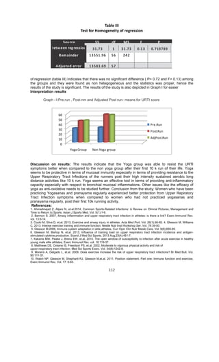 112
Table III
Test for Homogeneity of regression
of regression (table III) indicates that there was no significant difference ( P= 0.72 and F= 0.13) among
the groups and they were found as non hetegogeneous and the statistics was proper, hence the
results of the study is significant. The results of the study is also depicted in Graph I for easier
Interpretation results
Graph –I:Pre.run , Post-nm and Adjusted Post run- means for URTI score
0
10
20
30
40
50
60
Yoga Group Non Yoga group
Pre.Run
Post.Run
AdjPost.Run
Discussion on results: The results indicate that the Yoga group was able to resist the URTI
symptoms better when compared to the non yoga group after their first 10 k run of their life. Yoga
seems to be protective in terms of mucosal immunity especially in terms of providing resistance to the
Upper Respiratory Tract Infections of the runners post their high intensity sustained aerobic long
distance activities like 10 k run. Yoga seems an effective tool in terms of providing anti-inflammatory
capacity especially with respect to bronchial mucosal inflammations. Other issues like the efficacy of
yoga as anti-oxidative needs to be studied further. Conclusion from the study: Women who have been
practicing Yogasanas and pranayama regularly experienced better protection from Upper Repiratory
Tract Infection symptoms when compared to women who had not practiced yogasanas and
pranayama regularly, post their first 10k running activity.
References:
1. Ahmadinejad Z, Alijani N, et.al.2014, Common Sports-Related Infections: A Review on Clinical Pictures, Management and
Time to Return to Sports. Asian J Sports Med. Vol. 5(1):1-9.
2. Bermon S. 2007, Airway inflammation and upper respiratory tract infection in athletes: is there a link? Exerc Immunol Rev.
vol. 13:6-14.
3. Couto M, Silva D, et.al. 2013, Exercise and airway injury in athletes. Acta Med Port. Vol. 26(1):56-60. 4. Gleeson M, Williams
C. 2013, Intense exercise training and immune function. Nestle Nutr Inst Workshop Ser. Vol. 76:39-50.
5. Gleeson M.2006, Immune system adaptation in elite athletes. Curr Opin Clin Nutr Metab Care. Vol. 9(6):659-65.
6. Gleeson M, Bishop N, et.al. 2013, Influence of training load on upper respiratory tract infection incidence and antigen-
stimulated cytokine production. Scand J Med Sci Sports. 2013 Aug;23(4):451-7.
7. Kakanis MW, Peake J, Brenu EW, et.al. 2010, The open window of susceptibility to infection after acute exercise in healthy
young male elite athletes. Exerc Immunol Rev. vol. 16:119-37.
8. Matthews CE, Ockene IS, Freedson PS, et.al. 2002, Moderate to vigorous physical activity and risk of
upper-respiratory tract infection. Med Sci Sports Exerc. Vol. 34(8):1242-8.
9. Moreira A, Delgado L, et.al. 2009. Does exercise increase the risk of upper respiratory tract infections? Br Med Bull. Vol.
90:111-31.
10. Walsh NP, Gleeson M, Shephard RJ, Gleeson M,et.al. 2011. Position statement. Part one: Immune function and exercise,
Exerc Immunol Rev. Vol. 17: 6-63.
Source SS df MS F P
Between regression
s
31.73 1 31.73 0.13 0.719789
Remainder 13551.96 56 242
Adjusted error 13583.69 57
 