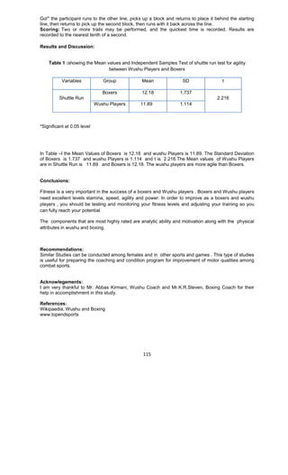 115
Go!" the participant runs to the other line, picks up a block and returns to place it behind the starting
line, then returns to pick up the second block, then runs with it back across the line.
Scoring: Two or more trails may be performed, and the quickest time is recorded. Results are
recorded to the nearest tenth of a second.
Results and Discussion:
Table 1 :showing the Mean values and Independent Samples Test of shuttle run test for agility
between Wushu Players and Boxers
Variables Group Mean SD t
Boxers 12.18 1.737
Shuttle Run
Wushu Players 11.89 1.114
2.216
*Significant at 0.05 level
In Table –I the Mean Values of Boxers is 12.18 and wushu Players is 11.89. The Standard Deviation
of Boxers is 1.737 and wushu Players is 1.114 and t is 2.216.The Mean values of Wushu Players
are in Shuttle Run is 11.89 and Boxers is 12.18. The wushu players are more agile than Boxers.
Conclusions:
Fitness is a very important in the success of a boxers and Wushu players . Boxers and Wushu players
need excellent levels stamina, speed, agility and power. In order to improve as a boxers and wushu
players , you should be testing and monitoring your fitness levels and adjusting your training so you
can fully reach your potential.
The components that are most highly rated are analytic ability and motivation along with the physical
attributes in wushu and boxing.
Recommendations:
Similar Studies can be conducted among females and in other sports and games . This type of studies
is useful for preparing the coaching and condition program for improvement of motor qualities among
combat sports.
Acknowlegements:
I am very thankful to Mr. Abbas Kirmani, Wushu Coach and Mr.K.R.Steven, Boxing Coach for their
help in accomplishment in this study.
References:
Wikipaedia, Wushu and Boxing
www.topendsports
 