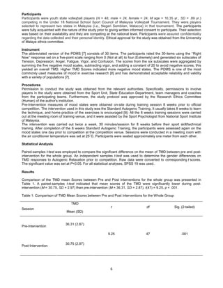 6
Participants
Participants were youth state volleyball players (N = 48; male = 24, female = 24; M age = 16.35 yr., SD = .89 yr.)
competing in the Under 18 National School Sport Council of Malaysia Volleyball Tournament. They were players
selected to represent two states in Malaysia (i.e., Negeri Sembilan, Malacca) in that tournament. The participants
were fully acquainted with the nature of the study prior to giving written informed consent to participate. Their selection
was based on their availability and they are competing at the national level. Participants were assured confidentiality
regarding the data collected and their personal identity. Ethical approval for the study was obtained from the University
of Malaya ethics committee.
Instrument
The abbreviated version of the POMS [7] consists of 30 items. The participants rated the 30-items using the ‘‘Right
Now’’ response set on a five-point scale ranging from 0 (Not at all) to four (Extremely) and generated six subscales of
Tension, Depression, Anger, Fatigue, Vigor, and Confusion. The scores from the six subscales were aggregated by
summing the five negative mood scales, subtracting vigor, and adding a constant of 20 to avoid negative scores; this
yielded an overall TMD. Higher TMD Scores indicated more negative mood states. The POMS is one of the most
commonly used measures of mood in exercise research [8] and has demonstrated acceptable reliability and validity
with a variety of populations [7].
Procedures
Permission to conduct the study was obtained from the relevant authorities. Specifically, permissions to involve
players in the study were obtained from the Sport Unit, State Education Department, team managers and coaches
from the participating teams. Furthermore, the study protocol was approved by the Research Ethics Committee
(Human) of the author's institution.
Pre-Intervention measures of mood states were obtained on-site during training session 8 weeks prior to official
competition. The intervention used in this study was the Standard Autogenic Training. It usually takes 8 weeks to learn
the technique, and home practice of the exercises is encouraged [9]. All the 8 weeks training sessions were carried
out at the meeting room of training venue, and it were assisted by the Sport Psychologist from National Sport Institute
of Malaysia.
The intervention was carried out twice a week, 30 minutes/session for 8 weeks before their sport skill/technical
training. After completion of the 8 weeks Standard Autogenic Training, the participants were assessed again on the
mood states one day prior to competition at the competition venue. Sessions were conducted in a meeting room with
the air conditioner temperature was set at 25○
C. Participants were seated approximately one meter from each other.
Statistical Analysis
Paired-samples t-test was employed to compare the significant difference on the mean of TMD between pre and post-
intervention for the whole group. An independent samples t-test was used to determine the gender differences on
TMD responses to Autogenic Relaxation prior to competition. Raw data were converted to corresponding t scores.
The significant value was set at P<0.05. For all statistical analyses, SPSS 19 was used.
Results
Comparison of the TMD mean Scores between Pre and Post Interventions for the whole group was presented in
Table 1. A paired-samples t-test indicated that mean scores of the TMD were significantly lower during post-
intervention (M = 30.75, SD = 2.97) than pre-intervention (M = 36.31, SD = 2.87), t(47) = 9.25, p < .001.
Table 1: Comparison of TMD Mean Scores between Pre and Post Interventions for the Whole Group
Session
TMD
Mean (SD)
t df Sig. (2-tailed)
Pre-Intervention
36.31 (2.87)
Post-Intervention
30.75 (2.97)
9.25 47 .001
 