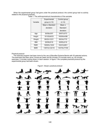 130
When the experimental group had gone under the practical protocol, the control group had no activity
related to the physical practices.
Table 1. The anthropometrical characteristics of the samples
Control group
(n:14)
Experimental
group (n:12)
Mean ±
Standard
deviation
Mean ± Standard
deviation
Variable
73/3±57/2957/3±58/30Age
86/4±64/16023/6±83/161Height
70/7±24/6921/12±22/68Weight
16/3±85/2616/5±08/26BMI
1/89±3/16234/130±9/1609RMR
09/77±6/140718/122±4/1397BMR
Practical protocol
The exercise program had been done by the use of Revoflex Extreme Bands with 35 selected actions.
The exercises had been done 3 times per week and 60 minutes (15 minutes warm up, 40 minutes
exercises, 5 minutes cooling down) in each session. In figure 1 the complete practiced protocol by the
experimental group had been shown.
Figure1. Study’s practical protocol
 