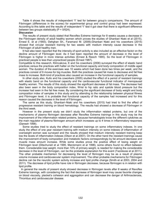 132
Table 4 shows the results of independent “t” test for between group’s comparisons. The amount of
Fibrinogen (differences in the scores) for experimental group and control group had been expressed.
According to this table and the results of independent “t” test it got clear that there is significant difference
between two groups statistically (P = 0/024).
Discussion
The results of present study stated that Revoflex Extreme trainings for 8 weeks causes a decrease in
the Fibrinogen density of adult healthy women which proves the studies of Ghanbari Niaki et al (2015),
Ernest E. et al (1993), Dehghan Sh,, Faramarzi M. (2009).Ghanbari Niaki and his coworkers (2015)
showed that circular resistant training for two weeks with medium intensity cause decrease in the
Fibrinogen of adult healthy men.
It had also been reported that the intensity of sport activity is also included as an effective factor on the
decline amount of Fibrinogen level. As it had been reported the amount of decrease in the level of
Fibrinogen is higher in more intense activities (Ernest & Resich 1995). So the level of Fibrinogen in
practiced people is less than unpracticed people (Ernest 1987).
Compatible to this research, Klimcakova, E and his coworkers (2006) surveyed the effect of elastic band
practices versus the practices with halter on the functional capacity and body composition of middle aged
women. The duration of the exercises was 10 weeks which had been done two times per week; and the
practices consist of 6 moves for big muscles. Both the practices caused fat mass to decrease and fat free
mass to increase. Both kind of practices also caused an increase in the functional capacity of samples.
In other study also, Kullo and his coworkers (2005) studied the effect of a period of resistant trainings
with elastic band on the functional capacity and the cardiovascular functional indicator of menopausal
healthy women. The results of this study showed the significant decrease of fat mass. The decrease had
also been seen in the body composition index, Wrist to hip ratio and systole blood pressure but the
increase had seen in the fat free mass. By considering the significant decrease of body weight and body
composition index of samples in this study and by attending to the relationship between physical fitness
and Fibrinogen level, it is probable that functional capacity of the samples had increased and for this
reason caused the decrease in the level of Fibrinogen.
The same as this study, Ghanbari–Niaki and his coworkers (2015) had tried to find the effect of
progressive resistant training on blood hematology. The results had showed a decrease of Fibrinogen in
the third week.
However in the present study we didn’t study the inflammation related proteins, but one of the
mechanisms of plasma fibrinogen decrease after Revoflex Extreme trainings in this study may be the
improvement of the inflammation related proteins, because hematologists know the different cytokines as
the main regulator of plasma fibrinogen amount which increases up to 4 times in inflammatory responses
(Danesh 1998).
Some studies tried to study the effect of resistant trainings on some inflammatory indexes. In one
study the effect of one year resistant training with medium intensity on some indexes of inflammation of
overweight women was surveyed and the results showed that medium intensity resistant training keep
low the levels of inflammation indexes (Olson et al 2007). On the other hand the resistant trainings cause
the improvement of body composition and metabolic factors correspondingly by fat amount decrease and
muscle mass amount increase. While some studies prove the positive effect of losing weight on
Fibrinogen level (Ditschuneit et al 1995, Marckmann et al 1998), some others found no effect between
them. Considerable lose weight, more than 10% of primary weight, is needed for making the considerable
decrease in the level of Fibrinogen, can be the probable explanation for this event (Tezotezas et al 2011).
The other probable mechanism for decreasing the level of fibrinogen may be as a result of plasma
volume increase and cardiovascular system improvement. The other probable mechanisms for Fibrinogen
decline can be the neurotic system activity increase and lipid profile change (Smith et al 2003, 2004 and
2011). The decrease of lipid profile have role in fibrinogen decrease, because fibrinogen is in relation with
lipid profile.
In general the results of present study showed decrease in fibrinogen levels after 8 weeks of Revoflex
Extreme trainings, with considering the fact that decrease of fibrinogen level may cause favorite changes
on blood viscosity, placket’s cohesion and aggregation and can decrease the danger of Arthrosclerosis,
Thrombus and cardiovascular disease.
 