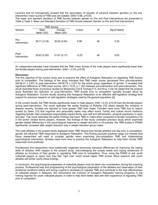 7
Levene's test for homogeneity showed that the assumption of equality of variance between genders on the pre-
intervention mean scores of TMD was not violated, t(46)= 0.96, p>0.05.
The mean and standard deviation of TMD Scores between gender on Pre and Post Interventions are presented in
Table 2.Table 2: Mean and Standard Deviation of TMD Scores between Gender on Pre and Post Interventions
TMD Scores
Session Male
Mean (SD)
Female
Mean (SD)
t-value df Sig.(2-tailed)
Pre-
Intervention
36.71 (3.18) 35.92 (2.54) 0.96 46 0.35
Post-
Intervention
29.83 (2.50) 31.67 (3.17) -2.23 46 0.03
An independent-samples t-test indicated that the TMD mean Scores of the male players were significantly lower than
the female players during post-intervention, t(46) = -2.23, p<0.05.
Discussion
The first objective of the current study was to examine the effect of Autogenic Relaxation on regulating TMD Scores
prior to competition. The findings of the study indicated that TMD mean scores decreased from pre-intervention
(M=36.31 ± 2.87) to post-intervention (M=30.75 ± 2.97) for the whole group regardless of gender. It revealed that
significant difference of TMD mean scores, t(47) = 9.25, p < .001 between pre-intervention and post-intervention. This
result resemble those of previous studies by Masamoto [10] & Tachiya [11], and thus, it can be stated that the present
study illustrates the reduction on post-intervention TMD scores prior to competition typically brought about by
Autogenic Relaxation. Current results showing that Autogenic Relaxation is an effective self-regulation strategy lend
support for previous research on self-regulation strategies used by the general population [4].
In the current results, the TMD Scores significantly lower in male players, t(46) =-2.23, p<0.05 than the female players
during post-intervention. The result replicates the earlier findings of Roberta [12] where despite the similarity in
disease severity, females are reported to have greater TMD than males. Females have more TMD due to reason
quoted by Dawn [13] that cognitive and personality styles may affect mood. Family and culture bound traditions
regarding female roles emphasize responsibility toward family over self and self-direction, physical expression in work
and play. This result replicates the earlier findings that lower TMD in males when compared to female competitors [14]
in the world- ranked tennis players. However, the findings of this study contradict previous study which examined
gender-related differences in the psychological response to weight reduction in 43 judoists, the TMD scores in POMS
significantly increased after weight reduction only in weight reduction group males.
The male athletes in the present study displayed lower TMD Scores than female athletes one day prior to competition;
gender did influence TMD responses to Autogenic Relaxation. This finding preclude practical usage but indicate that
future researchers will need to consider gender when examining pre-competition TMD and implementing
psychological intervention, females need more time to practice the Autogenic Relaxation to help them handle TMD
responses more positively.
Practitioners and researchers have traditionally neglected examining individual differences for improving the coping
skills of athletes. With respect to the present study, acknowledging the unique needs and coping tendencies of
athletes as functions of their gender in regulating TMD prior to competition. Thus, using the POMS to ask youth
volleyball players to report how they feel “right now” could reveal higher TMD scores. More research with youth
athletes will further clarify these findings.
In conclusion, the psychological preparation of volleyball players must be taken into consideration during the coaching
process. Professional help and programming of the psychological preparation of the athletes and observation of their
emotional conditions before and during a game is necessary to regulate TMD and contribute to the high effectiveness
of volleyball players in Malaysia. We recommend the inclusion of Autogenic Relaxation training programs in the
training regimen for youth volleyball players in order to help them better deal with their experience of regulating TMD
prior to competition.
 