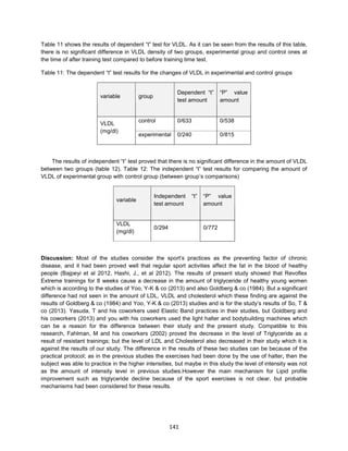 141
Table 11 shows the results of dependent “t” test for VLDL. As it can be seen from the results of this table,
there is no significant difference in VLDL density of two groups, experimental group and control ones at
the time of after training test compared to before training time test.
Table 11: The dependent “t” test results for the changes of VLDL in experimental and control groups
“P” value
amount
Dependent “t”
test amount
groupvariable
538/0633/0control
815/0240/0experimental
VLDL
(mg/dl)
The results of independent “t” test proved that there is no significant difference in the amount of VLDL
between two groups (table 12). Table 12: The independent “t” test results for comparing the amount of
VLDL of experimental group with control group (between group’s comparisons)
“P” value
amount
Independent “t”
test amount
variable
772/0294/0
VLDL
(mg/dl)
Discussion: Most of the studies consider the sport’s practices as the preventing factor of chronic
disease, and it had been proved well that regular sport activities affect the fat in the blood of healthy
people (Bajpeyi et al 2012, Haxhi, J., et al 2012). The results of present study showed that Revoflex
Extreme trainings for 8 weeks cause a decrease in the amount of triglyceride of healthy young women
which is according to the studies of Yoo, Y-K & co (2013) and also Goldberg & co (1984). But a significant
difference had not seen in the amount of LDL, VLDL and cholesterol which these finding are against the
results of Goldberg & co (1984) and Yoo, Y-K & co (2013) studies and is for the study’s results of So, T &
co (2013). Yasuda, T and his coworkers used Elastic Band practices in their studies, but Goldberg and
his coworkers (2013) and you with his coworkers used the light halter and bodybuilding machines which
can be a reason for the difference between their study and the present study. Compatible to this
research, Fahlman, M and his coworkers (2002) proved the decrease in the level of Triglyceride as a
result of resistant trainings; but the level of LDL and Cholesterol also decreased in their study which it is
against the results of our study. The difference in the results of these two studies can be because of the
practical protocol; as in the previous studies the exercises had been done by the use of halter, then the
subject was able to practice in the higher intensities, but maybe in this study the level of intensity was not
as the amount of intensity level in previous studies.However the main mechanism for Lipid profile
improvement such as triglyceride decline because of the sport exercises is not clear, but probable
mechanisms had been considered for these results.
 