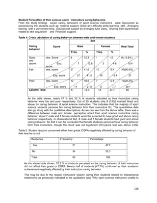 158
Student Perception of their science sport instructors caring behaviors
From the study findings seven caring behaviors of sport science instructors were discovered as
perceived by the students such as: material support, Solve any difficulty while learning skill , Arranging
training with a convenient time, Educational support by arranging tutor class, Sharing their experiences
related to skill acquisition and Financial support.
Table 4. Cross tabulation of caring behavior between male and female students
Sex
Male FemaleCaring
behavior
Score
Freq. % Freq. %
Row Total
Good
and
above
obs. Score
Exp.
score
8
7
12.3
10.8
1
3
1.5
4.6
9 (13.8%)
15.4
Fair obs. score
Exp. score
27
27
41.5
41.5
10
10
15.4
15.4
37(56.9%)
37
Poor obs. score
Exp. score
12
14
18.5
21.5
7
5
10.8
7.7
19(29.2%)
29.1
Column Total 47 72.3 18 27.7 65
As the table shows, nearly 57 % and 29 % of students indicated as their instructors caring
behavior were fair and poor respectively. Out of 65 students only 9 (13%) marked Good and
above for caring behavior of sport science instructors. This indicates that the majority of sport
science students perceive fair caring behavior from their instructors So, This quantitative data
also go along with the qualitative descriptions. As we can see from the above table, there was a
difference between male and female perception about their sport science instructors caring
behavior about 7 male and 3 female students would be expected to have good and above caring
behavior respectively. In observational fact, 8 male and 1 female students had good and above
caring behavior. So that it can be concluded that female students perceived less caring behavior
from their instructors, though the result was not significant (Chi-squire test was above 0.05).
Table 5. Student respond concerned either their grade /CGPA negatively affected by caring behavior of
their teacher or not
Response Frequency Percentage
Yes 31 47.7
No 34 52.3
Total 65 100
As the above table shown, 52.3 % of students perceived as the caring behavior of their instructors
did not affect their grade or CGPA. Nearly half of students (47.7%) confirmed as their academic
achievement negatively affected by their instructors caring behavior.
This may be due to the reason instructors' loosely caring their students related to interpersonal
relationship as previously indicated in the qualitative data. Why sport science instructors unable to
 