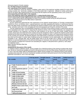 11
(Kinovea) program of kinetic analysis.
4-2 The field research procedures
2-4-1 specifying of the research variables
The two researchers chose the research variables( under study) of the electrical variables activity for some of the
working muscles and biomimetic variables in front lifted stroke skill in badminton effected on kinetic performance
level for the player after displaying them for discussing with the experts and the specialists( annex1) and ( annex 2)
2-4-2 measuring and tests used in the research:
2-4-2-1 the measures used in the research2-4-2-1-1 measuring the body mass
2-4-2-2 measuring the body height2-4-2 the tests used and way of measuring them
2-4-2-1 measuring the electric activity(EMG) for some of the working muscles during the skill performance:
2-4-2-2 test of progress level of the lifted stroke in badminton.
2-5 The main experiment
The two researchers performed the main experiment on the research sample players on Thursday correspondent
6/2/2016 at 10:a.m. at Al-Athori club in special badminton court after expanding the method of performance test the
skill of the lifted stroke of badminton and stipulating the special conditions of the under study tests with the assistance
of the subsidiary work team in time and place also tools and equipment and fixing the cameras of the study.
The two researchers also connected(EMG) equipment of the EEG of the working muscles in performance with the
aid of specialized work team* and for measuring the electrical activity of the muscles(understudy) and assigned the
muscles intended to be measured, and fixing the clips locations on the top of (twin leg muscle, straight femoral
muscle, dorsal spine and radial bend wrist muscle) and put the phosphoric marks to specify the anatomic points when
transferring the photo and analyzing it to extract the bio kinetic variables for study, and measuring the electrical activity
for the muscles and calculate the skill test degrees of the lifted stroke in badminton according to the conditions of this
test which put the player in similar state of playing during the competition via the assist player who represented the
competitor in the opposite field, also the testee player tried to put the shuttle cock in places of high degree with
attention to technical performance of the skill and techniques of movement, then saving the video picturing of the skill
in the computer to analysis the movement and calculating the degree of skill performance gained by each player.
3-6 statistical means
Mean Standard deviation Beer law
Third category
Analyzing and discussion of the results
3-1 display of liaison coefficient results among variable of to of electrical activity of the working muscles(under study)
and the bio kin mechanical variables and level of skill performance for the front lifted stroke of badminton and levels
of error in the main stage.Table (2) Illustrated liaison relation among variable of to of electrical activity of the working
muscles(under study) and the bio kin mechanical variables and level of skill performance for the front lifted stroke of
badminton and levels of error in the main stage.
Twin leg muscle Straight femoral
muscle
Dorsal spine
muscle
Radial bend wrist
muscleThe variable
R Error
level
R Error
level
R Error
level
R Error
level
Angle of anterior joint of
the knee
0.628 0.257 0.568 0.318 0.485 0.408 0.155 0.804
Angle of posterior joint of
the knee
0.354 0.559 0.702 0.187 0.628 0.257 0.843 0.073
Angle of torso leaning 0.237 0.701 0.792 0,04 0.354 0.559 0.317 0.603
Angle of shoulder joint 0.703 0.185 0.181 0.771 0.237 0.701 0.096 0.878
Angle of elbow joint 0.401 0.504 0.78 0.12 0.703 0,185 0.678 0.063
Angle of wrist joint 0.753 0.141 0.947 0.01 0.885 0,046 0.863 0.06
Angle speed of the arm 0.366 0.545 0.286 0.641 0.401 0.504 0.703 0.185
Angle speed of the torso 0.647 0.238 0.540 0.347 0.866 0.045 0.78 0.12
Distance between the feet 0.378 0.53 0.792 0.11 0.647 0.238 0.368 0.543
Height of mass center from
the earth
0.886 0.046 0.36 0.552 0.378 0.53 0.146 815.0
Angle of the racket with
the forearm bone
0.362 0.55 774.0 0.125 0.774 0.125 0.288 0.638
Biokineticvariables
Skill performance level 0.485 0.408 0.914 0.918 0.014 0.318 0.77 0.012
 
