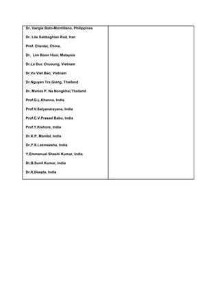 Dr. Vangie Boto-Montillano, Philippines
Dr. Lila Sabbaghian Rad, Iran
Prof. Chenlei, China.
Dr. Lim Boon Hooi, Malaysia
Dr.Le Duc Chuoung, Vietnam
Dr.Vu Viet Bao, Vietnam
Dr.Nguyen Tra Giang, Thailand
Dr. Marisa P. Na Nongkhai,Thailand
Prof.G.L.Khanna, India
Prof.V.Satyanarayana, India
Prof.C.V.Prasad Babu, India
Prof.Y.Kishore, India
Dr.K.P. Manilal, India
Dr.Y.S.Laxmeesha, India
Y.Emmanuel Shashi Kumar, India
Dr.B.Sunil Kumar, India
Dr.K.Deepla, India
 