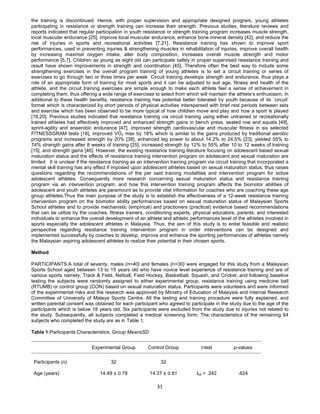 31
the training is discontinued. Hence, with proper supervision and appropriate designed program, young athletes
participating in resistance or strength training can increase their strength. Previous studies, literature reviews and
reports indicated that regular participation in youth resistance or strength training program increases muscle strength,
local muscular endurance [25], improve local muscular endurance, enhance bone mineral density [42], and reduce the
risk of injuries in sports and recreational activities [7,21]. Resistance training has shown to improve sport
performances, used in preventing injuries & strengthening muscles in rehabilitation of injuries, improve overall health
by increasing maximal oxygen intake, alter body composition, increases overall muscle strength and motor
performance [5,7]. Children as young as eight old can participate safely in proper supervised resistance training and
result have shown improvements in strength and coordination [45]. Therefore often the best way to include some
strengthening exercises in the overall program training of young athletes is to set a circuit training or series of
exercises to go through two or three times per week. Circuit training develops strength and endurance, thus plays a
role of an appropriate form of training for most sports and it can be adjusted to suit age, fitness and health of the
athlete, and the circuit training exercises are simple enough to make each athlete feel a sense of achievement in
completing them, thus offering a wide range of exercises to select from which will maintain the athlete’s enthusiasm. In
additional to these health benefits, resistance training has potential better tolerated by youth because of its `circuit’
format which is characterized by short periods of physical activities interspersed with brief rest periods between sets
and exercise which has been observed to be more typical of how children move and play and how a sport is played
[19,20]. Previous studies indicated that resistance training via circuit training using either untrained or recreationally
trained athletes had effectively improved and enhanced strength gains in bench press, seated row and squats [49],
sprint-agility and anaerobic endurance [47], improved strength cardiovascular and muscular fitness in six selected
FITNESSGRAM tests [18], improved VO2 max by 18% which is similar to the gains produced by traditional aerobic
programs and increased strength by 20% [38], enhanced leg power to about 14.2% to 24.5% [23], yielded 55% to
74% strength gains after 8 weeks of training [25], increased strength by 12% to 55% after 10 to 12 weeks of training
[15], and strength gains [46]. However, the existing resistance training literature focusing on adolescent based sexual
maturation status and the effects of resistance training intervention program on adolescent and sexual maturation are
limited It is unclear if the resistance training as an intervention training program via circuit training that incorporated a
mental skill training has any effect if imposed upon adolescent athletes based on sexual maturation status, thus raises
questions regarding the recommendations of the per said training modalities and intervention program for active
adolescent athletes. Consequently more research concerning sexual maturation status and resistance training
program via an intervention program, and how this intervention training program affects the biomotor abilities of
adolescent and youth athletes are paramount as to provide vital information for coaches who are coaching these age
group athletes.Thus the main purpose of the study is to establish the effectiveness of a 12-week resistance training
intervention program on the biomotor ability performances based on sexual maturation status of Malaysian Sports
School athletes and to provide mechanistic (empirical) and practioners (practical) evidence based recommendations
that can be utilize by the coaches, fitness trainers, conditioning experts, physical educators, parents, and interested
individuals to enhance the overall development of an athlete and athletic performances level of the athletes involved in
sports especially the adolescent athletes in Malaysia. Thus, the aim of this study is to enlist feasible and realistic
perspective regarding resistance training intervention program in order interventions can be designed and
implemented successfully by coaches to develop, improve and enhance the sporting performances of athletes namely
the Malaysian aspiring adolescent athletes to realize their potential in their chosen sports.
Method
PARTICIPANTS:A total of seventy, males (n=40) and females (n=30) were engaged for this study from a Malaysian
Sports School aged between 13 to 15 years old who have novice level experience of resistance training and are of
various sports namely, Track & Field, Netball, Field Hockey, Basketball, Squash, and Cricket, and following baseline
testing the subjects were randomly assigned to either experimental group, resistance training using medicine ball
(RTUMB) or control group (CON) based on sexual maturation status. Participants were volunteers and were informed
of the experimental risks and the research was approved by Ministry of Education of Malaysia and Internal Research
Committee of University of Malaya Sports Centre. All the testing and training procedure were fully explained, and
written parental consent was obtained for each participant who agreed to participate in the study due to the age of the
participants which is below 18 years old. Six participants were excluded from the study due to injuries not related to
the study. Subsequently, all subjects completed a medical screening form. The characteristics of the remaining 64
subjects who completed the study are as in Table 1.
Table 1:Participants Characteristics: Group Mean±SD
Experimental Group Control Group t-test p-values
Participants (n) 32 32
Age (years) 14.49 ± 0.78 14.37 ± 0.81 t64 = .242 .624
 