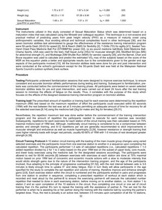 32
Height (cm) 1.70 ± 8.17 1.67 ± 5.34 t64 = 5.280 .025
Weight (kg) 60.23 ± 1.10 57.28 ± 9.90 t64 = 1.122 .293
Sexual Maturation
(pre-PHV or post-PHV)
1.48 ± .51 1.51 ± .51 t64 = .000 1.000
Instrument
The instruments utilized in this study consisted of Sexual Maturation Status which was determined based on a
maturation index that was calculated using the Mirwald and colleague equation. This technique is a non-evasive and
practical method of predicting years from peak height velocity (PHV) as a measure of maturity onset using
anthropometric variables, thus avoiding ethical and technical complexities found in other techniques [36], and the
seven biomotor abilities test administered to gauge the effectiveness of the resistance training intervention program
were 50-yards Dash (50-D) for speed [2], Sit & Reach (S&R) for flexibility [2], T-Drills (TD) for agility [41], Seated Two-
Hand Chest Pass Medicine Ball Put (STHMBP)for power [32], (a six pound medicine ball-Body Solid Medicine Ball,
Champ Sports, USA was used for the test), Half Squat Jump (HSJ) for muscular strength [30], Modified Sit-Ups (MS)
for abdominal strength [1], and Multistage 20M Shuttle Run (MSR) for aerobic capacity [35], and the Barnet, Chan and
Bruce equation was used to calculate and predict the estimated VO2 max of the subjects based on the score of the
MSR as this equation yields a better and appropriate results due to the considerations given to the gender and age
aspects of the participants involved [10]. All the biomotor abilities tests were done for pre and post intervention and
were conducted at the school’s gymnasium except for the 50-yards Dash test was held at the Malaysian National
Sports Council’s outdoor synthetic track surface.
Procedure
Testing-Participants underwent familiarization sessions that were designed to improve exercise technique, to ensure
consistent and accurate biomotor athletic performances during testing and training. Subsequent to familiarization, pre-
tests was conducted before the commencement of the training phase. All participants were tested on seven selected
biomotor abilities tests for pre and post intervention, and were carried out at least 24 hours after the last training
session to minimize the effects of fatigue on the results. Thus, it correlates with the purpose of this study which
focuses on the effects of the designed resistance training intervention program on biomotor abilities.
Training load-The prescribed amount of repetition or training load for each exercise were determined by the repetition
maximum (RM) test based on the maximum repetition of effort the participants could executed within 60 seconds
(1RM) with the rest between the test was set at 5 minutes permitting an adequate amount of time for recovery for all
the selected exercises [8,14] using the medicine ball (2kg for males and 3kg for females) [29,31].
Nevertheless, the repetition maximum test was done earlier before the commencement of the training intervention
program and the amount of repetition the participants needed to execute for each exercise was recorded.
Subsequently, repetitions for each exercises for each station of the circuit training was then calculated based on 70%
maximal motions load of 1RM test. Although, traditionally circuit training is considered to be a compromise between
aerobic and strength training, and 8-12 repetitions per set are generally recommended to elicit improvements in
muscular strength and endurance as well as muscle hypertrophy [3,26], however resistance or strength training that
uses higher intensity loads with longer rest periods, usually 60-90% of 1RM with 1-5 minutes of rest developed greater
strength [4,39].
Circuit Training Protocol-A 10 station circuit training with the loading of the main muscle group changes using varied
selected exercises and the participants move from one exercise station to another in a sequence upon completing the
calculated repetition. The participants performed 1-3 sets of calculated repetitions (i.e., calculated repetitions + 1-3
added repetition divided by 2 for 1 to 3 sets) based on the prior 1RM test on the subset of upper body, core muscle,
and lower body exercises using the medicine ball, for the designated sessions accordingly. The participants were
allowed to rest for 60-90 seconds [6] between exercises with exercises at each station are done at 70% maximal
motion based on prior 1RM test of concentric and eccentric muscle actions with a slow to moderate intensity that
would elicits strength gains due to the nature of the intervention training program, and the age of the participants
involved, thus adapting to the principle of progressive overloading [51,52], with the rest interval between sets is 3-5
minutes is likely enough time to uptake H+
and delay fatigue, then in turn likely will allow participants in the age
specified for the study to complete the set repetition and volume of training, therefore improve and enhance strength
gains [3,8]. Each exercise station within the circuit is numbered and the participants worked in pairs and progresses
from one station to another in sequence, completing a prescribed repetition of workout at each station which is
recorded and read aloud by the partner-B to ensure the exercising partner-A will execute the calculated number
repetition that needed to done in each exercising station, before moving on to another station, i.e. from station 1 to
station 2 and so upon completion of the 10 stations in the circuit, thus completing one circuit or one set of circuit
training than it’s the partner B’s turn to repeat the training with the assistance of partner A. The set rest for the
performer is when he is assisting his or her partner doing the training with the medicine ball by counting the partner’s
targeted dose. Thus, the rest is actually is an active rest, between 3-5 minutes upon completion of all the 10 stations,
 