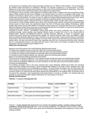 38
A third element of competitive state anxiety discussed by Martens et al. (1990b) is self-confidence. This encompasses
the athlete’s global perceptions of confidence. Although not originally proposed as a subcomponent of anxiety,
Martens et al. have since included self-confidence in their study of the anxiety/performance relationship. They have
proposed a positive linear relationship between self-confidence and performance.
The findings of various research works regarding competitive state anxiety in athletes have had contradictory results.
Pigozzi (2008) showed the skill level of athletes is an important factor for control of competitive state anxiety. The
research conducted by Soltani and et al (2012) confirmed that elite athletes have lower levels of competitive state
anxiety than non-elite athletes. The study of Joel et al. (2009) and Cristina (2004) showed that the kind of sport, nature
of sport (individual sport or team sport) and gender of athletes are affecting factors on their performance.
Howard ZhenhaoZeng (2002) compared the levels of cognitive State anxiety, Somatic state anxiety, and competitive
trait anxiety for varsity athletes between team sports and individual sports. Results showed that Competitive State
Anxiety scores for team sports was significantly higher than that of individual sport athletes. Mohsenpour (2002)
studied state anxiety among male athletes of individual and team sports and concluded that there was no significant
difference between somatic factor of group and individual examinable items but athletes of major group obtained lower
cognitive grades than individual athletes (Mohsenpour, 2002).
According to Hanton ,Abriyon and Malaliyo anxiety levels before and during competition are not clear due to
conflicting findings, various athletes have reported different levels of anxiety from much to low (Hanton,2000 &
Mellalieu,2005). Behzadi (2012)&AdemCivan(2010) reported significant difference in levels of competitive state
anxiety among team sports and individual sports athletes. On contrast Passand (1997); Perry and Williams (1998)
have not reported significant difference in high, moderate or low level of anxiety. It seems that the levels of competitive
state anxiety in team and individual sport athletes is not clear. With respect to the fact that every sport field has its own
special nature, and also the results of most of the researches done are not in accordance with each other, therefore
lack of a comprehensive theory in this field made the author to take action and compare competitive state anxiety
among team sport and individual sport athletes in Iran.
Objectives and Hypothesis
Keeping in mind the purpose of the study following objectives were framed:
To assess the competitive anxiety of male team game and individual game players.
To compare the Cognitive anxiety between the male team game and individual game players.
To compare the somatic anxiety between the male team game and individual game players.
To compare the self confidence between the male team game and individual game players.
Based on the objectives following hypothesis were framed:
There would be no significant difference in the cognitive anxiety of male team game and individual game players.
There would be no significant difference in the somatic anxiety of male team game and individual game players.
There would be no significant difference in the self confidence of male team game and individual game players.
Procedure and Methodology
The statistical population used in this study contained team sports (Baseball, softball and Cricket) and individual
sports (swimming, athletics and boxing) in Swami Shardhanand College at University of Delhi. Samples were male
players who had competed in the intercollegiate competition. The total number of subjects was 120 male players (50
Team Sports & 50 Individual Sports). The age of the subjects ranged between 17-21 years, state Competitive Anxiety
Inventory (CSAI-2) for individual and team game players were administered to the subjects within 20 minutes prior to
the start of the competition, each questionnaire took approximately 5 minutes to complete. The collected data was
analyzed by computing descriptive statistics followed by one way analysis of variance.
Results and Discussions
Table No. 1: Levene's Homogeneity Test
Variables Groups Levene Statistic Sig.
Cognitive Anxiety Team game and Individual game Players 0.491 0.420
Somatic Anxiety Team game and Individual game Players 0.275 0.759
State Self Confidence Team game and Individual game Players 0.455 0.242
Table No. 1 clearly depicts the amount of Levene Statistic of cognitive anxiety, somatic anxiety and self-
confidence, which are found to be 0.491, 0.275 and 0.455 respectively. The obtained p-value is 0.420, 0.759 and
0.242 respectively (P>0.05). Therefore team sports and individual sport male players are homogenous in terms of the
selected variables.
 