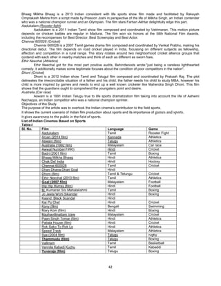42
Bhaag Milkha Bhaag is a 2013 Indian consistent with life sports show film made and facilitated by Rakeysh
Omprakash Mehra from a script made by Prasoon Joshi in perspective of the life of Milkha Singh, an Indian contender
who was a national champion runner and an Olympian. The film stars Farhan Akhtar delightfully edge this part.
Aadukalam (Rooster fight)
Aadukalam is a 2011 Indian Tamil show film composed and coordinated by Vetrimaran. This motion picture
depends on chicken battles are regular in Madurai. The film won six honors at the 58th National Film Awards,
including the recompenses for Best Director, Best Screenplay and Best Actor.
Chennai 600028 (Cricket)
Chennai 600028 is a 2007 Tamil games drama film composed and coordinated by Venkat Prabhu, making his
directorial debut. The film depends on road cricket played in India, focussing on different subjects as fellowship,
affection and competition in a rural range. The story rotates around two neighborhood cricket alliance groups that
contend with each other in nearby matches and think of each as different as sworn foes.
Ethir Neechal (Athletics)
Ethir Neechal got for the most part positive audits, Behindwoods wrote:"just being a careless lighthearted
comedy, it additionally makes some legitimate focuses about the condition of poor competitors in the nation".
Dhoni (Cricket)
Dhoni is a 2012 Indian show Tamil and Telugul film composed and coordinated by Prakash Raj. The plot
delineates the irreconcilable situation of a father and his child; the father needs his child to study MBA, however his
child is more inspired by games and needs to end up a well known cricketer like Mahendra Singh Dhoni. This film
showa that the guardians ought to comprehend the youngsters point and desire.
Australia (Car race)
Aswani is a 1991 Indian Telugu true to life sports dramatization film taking into account the life of Ashwini
Nachappa, an Indian competitor who was a national champion sprinter.
Objectives of the Study
The purpose of the article was to overlook the Indian cinema’s contribution to the field sports.
It shows the current scenario of Indian film production about sports and its importance of games and sports.
It gives awareness to the public in the field of sports.
List of Indian Cinemas Based on Sports
Table-I
Sl. No. Film Language Game
Aadukalam Tamil Rooster Fight
Aryan (2014 film) Kannada Athletics
Aswani (film) Telugu Athletics
Australia (1992 film) Malayalam Car race
Awwal Number(1990) Hindi Cricket
Badri (2001 film) Tamil Boxing
Bhaag Milkha Bhaag Hindi Athletics
Chak De! India Hindi Hockey
Chennai 600028 Tamil Cricket
Dhan Dhana Dhan Goal Hindi
Dhoni (film) Tamil & Telungu Cricket
Ethir Neechal (2013 film) Tamil Athletics
Goal (2007 film) Malayalam Football
Hip Hip Hurray (film) Hindi Football
M. Kumaran S/o Mahalakshmi Tamil Boxing
Jo Jeeta Wohi Sikandar Hindi Boxing
Kaand: Black Scandal Hindi
Kai Po Che! Hindi Cricket
Kony (film) Bengali Swimming
Mary Kom (film) Hindi Boxing
Mazhavillinattam Vare Malayalam Cricket
Paan Singh Tomar (film) Hindi Athletics
Patiala House (film) Hindi Cricket
Rok Sako To Rok Lo Hindi Athletics
Speed Track Malayalam Athletics
Sye (2004 film) Telugu rugby
Thammudu (film) Telugu Boxing
Vallinam Tamil Basketball
Vennila Kabadi Kuzhu Tamil Kabaddi
Yuvaraja (film) Telugu Boxing
 
