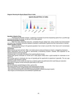43
Diagram Showing the Sports Based Films in India
Benefits of Sports Films
"Advancing the Benefits of Sport", a gathering of scientists found that empowering sports from a youthful age
tremendously affects the people, as well as on the nation general.
Educational benefits of sports
Right from basic (essential) instruction, completely through college level, various studies have demonstrated
that there is an immediate connection between's drawing in understudies in games and their improvement in training.
Health benefits of sports
Motion pictures convey to the general population how to lead a sound life in their future and it concentrates
more on the physical side.
Conclusion
Motion pictures go back and forth. Often, one motion picture comes and leaves an imprint, a staggering impression.
Media organizations pay for the rights to demonstrate a brandishing occasion. Likewise, dons appeared on the
television produce more sponsorship
Individuals take in the tenets of the game from watching Sports movies.
Seeing great games individuals on movies and in daily papers makes them a good example for individuals to turn
upward to
Film conveys game to individuals who may not typically get the opportunity to experience it generally. This can urge
individuals to get required in games.
Watching experts on the movies can help how a method ought to be performed which could help your execution.
Speculations of games movies would give great salary to the maker
References
http://en.wikipedia.org/wiki/Category:Indian_sports_films
http://www.pandolin.com/hindi-cinemas-most-inspiring-sports-movies/
http://indiatoday.intoday.in/gallery/bollywood-movies-based-on-sports
http://www.thenational.ae/arts-culture/film/indias-growing-film-industry-focusing-on-sports
http://wogma.com/article/sports-cinema/#sthash.Cppi0d20.dpuf
 