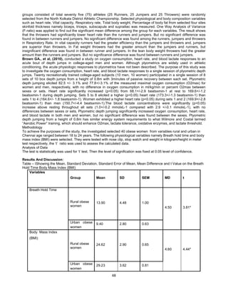 48
groups consisted of total seventy five (75) athletes (25 Runners, 25 Jumpers and 25 Throwers) were randomly
selected from the North Kolkata District Athletic Championship. Selected physiological and body composition variables
such as heart rate, Vital capacity, Respiratory rate, Total body weight, Percentage of body fat from selected four sites
skinfold thickness namely biceps, triceps, subscapula and suprailiac was measured. One Way Analysis of Variance
(F-ratio) was applied to find out the significant mean difference among the group for each variables. The result shows
that the throwers had significantly lower heart rate than the runners and jumpers. But no significant difference was
found in between runners and jumpers. No significant difference was found among the runners, jumpers and throwers
in Respiratory Rate. In vital capacity runners had the greater efficiency than the jumpers and throwers and, jumpers
are superior than throwers. In Fat weight throwers had the greater amount than the jumpers and runners, but
insignificant difference was found in between runner and jumpers. In the lean body weight throwers had the greater
amount than the runners and jumpers. But no significance difference was found between runners and jumpers.
Brown GA., et al, (2010), conducted a study on oxygen consumption, heart rate, and blood lactate responses to an
acute bout of depth jumps in college-aged men and women. Although plyometrics are widely used in athletic
conditioning, the acute physiologic responses to plyometrics have not been described. The purpose of this study was
to investigate the oxygen consumption, heart rate, and blood lactate responses to a single session of plyometric depth
jumps. Twenty recreationally trained college-aged subjects (10 men, 10 women) participated in a single session of 8
sets of 10 box depth jumps from a height of 0.8m with 3minutes of passive recovery between each set. Plyometric
depth jumping elicited 82.5 +/- 3.1% and 77.8+/-3.1% of the measured maximal oxygen consumption (O2max) for
women and men, respectively, with no difference in oxygen consumption in ml/kg/min or percent O2max between
sexes or sets. Heart rate significantly increased (p<0.05) from 68.1+/-2.9 beatsxmin-1 at rest to 169.6+/-1.2
beatsxmin-1 during depth jumping. Sets 5 to 8 elicited a higher (p<0.05) heart rate (173.3+/-1.3 beatsxmin-1) than
sets 1 to 4 (164.6+/- 1.8 beatsxmin-1). Women exhibited a higher heart rate (p<0.05) during sets 1 and 2 (169.9+/-2.8
beatsxmin-1) than men (150.7+/-4.4 beatsxmin-1).The blood lactate concentrations were significantly (p<0.05)
increase above resting throughout all sets (1.0+/-0.2 mmolxL-1 compared with 2.9 +/-0.1 mmolxL-1), with no
differences between sexes or sets, Plyometric depth jumping significantly increased oxygen consumption, heart rate,
and blood lactate in both men and women, but no significant difference was found between the sexes. Plyometric
depth jumping from a height of 0.8m has similar energy system requirements to what Wilmore and Costal termed
“Aerobic Power” training, which should enhance O2max, lactate tolerance, oxidative enzymes, and lactate threshold.
Methodology
To achieve the purposes of the study, the investigated selected 40 obese women from variables rural and urban in
Chennai age ranged between 18 to 24 years. The following physiological variables namely Breath hold time and body
mass index (BMI) were selected. They were tested with nose clip, stop watch and weight in kilogram/height in meter
test respectively, the ‘t’ ratio was used to assess the calculated data.
Analysis of Data
The test is statistically was used for ‘t’ test. Then the level of signification was fixed at 0.05 level of confidence.
Results And Discussion:
Table – IShowing the Mean, Standard Deviation, Standard Error of Mean, Mean Difference and t Value on the Breath
Hold Time Body Mass Index (BMI)
Variables
Group Mean SD SEM MD t
Rural obese
women
13.90 4.48 1.00
Breath Hold Time
Urban obese
women
9.40 2.80 0.63
4.50 3.81*
Rural obese
women
24.62 2.90 0.65
Body Mass Index
(BMI)
Urban obese
women
29.23 3.62 0.81
4.60 4.44*
 