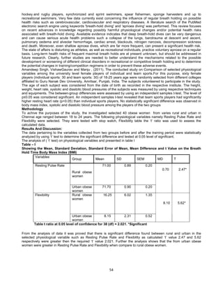54
hockey and rugby players, synchronized and sprint swimmers, spear fishermen, sponge harvesters and up to
recreational swimmers. Very few data currently exist concerning the influence of regular breath holding on possible
health risks such as cerebrovascular, cardiovascular and respiratory diseases. A literature search of the PubMed
electronic search engine using keywords 'breath-hold diving' and 'apnoea diving' was performed. This review focuses
on recent advances in knowledge regarding possibly harmful physiological changes and/or potential health risks
associated with breath-hold diving. Available evidence indicates that deep breath-hold dives can be very dangerous
and can cause serious acute health problems such a collapse of the lungs, barotrauma at descent and ascent,
pulmonary oedema and alveolar hemorrhage, cardiac arrest, blackouts, nitrogen narcosis, decompression sickness
and death. Moreover, even shallow apnoea dives, which are far more frequent, can present a significant health risk.
The state of affairs is disturbing as athletes, as well as recreational individuals, practice voluntary apnoea on a regular
basis. Long-term health risks of frequent maximal breath holds are at present unknown, but should be addressed in
future research. Clearly, further studies are needed to better understand the mechanisms related to the possible
development or worsening of different clinical disorders in recreational or competitive breath holding and to determine
the potential changes in training/competition regimens in order to prevent these adverse events.
Amandeep Singh, VishawGaurav and Manju , (2011). The conducted study on Comparison of selected physiological
variables among the university level female players of individual and team sports.For this purpose, sixty female
players (individual sports: 30 and team sports: 30) of 18-25 years age were randomly selected from different colleges
affiliated to Guru Nanak Dev University, Amritsar, Punjab, India. The subjects volunteered to participate in the study.
The age of each subject was considered from the date of birth as recorded in the respective institute. The height,
weight, heart rate, systolic and diastolic blood pressures of the subjects was measured by using respective techniques
and equipments. The between-group differences were assessed by using an independent samples t-test. The level of
p≤0.05 was considered significant. An independent samples t-test revealed that team sports players had significantly
higher resting heart rate (p<0.05) than individual sports players. No statistically significant difference was observed in
body mass index, systolic and diastolic blood pressure among the players of the two groups
Methodology
To achive the purposes of the study, the investigated selected 40 obese women from varies rural and urban in
Chennai age ranged between 18 to 24 years. The following physiological variables namely Resting Pulse Rate and
Flexibility were selected. They were tested with stop watch, Flexibility table the ‘t’ ratio was used to assess the
calculated data.
Results And Discussion:
The data pertaining to the variables collected from two groups before and after the training period were statistically
analyzed by using ‘t’ test to determine the significant difference and tested at 0.05 level of significant.
The analysis of ( ‘t’ test) on physiological variables and presented in table I
Table – I
Showing the Mean, Standard Deviation, Standard Error of Mean, Mean Difference and t Value on the Breath
Hold Time Body Mass Index (BMI)
Variables
Group Mean SD SEM MD T
Rural obese
women
71.00 0.89 0.20Resting Pulse Rate
Urban obese
women
71.70 0.90 0.20
0.70 2.47*
Rural obese
women
16.25 6.02 1.35Flexibility
Urban obese
women
8.15 2.31 0.52
8.10 5.62*
Table t ratio at 0.05 level of confidence for 38 (df) = 2.021. *Significant
From the analysis of data it was proved that there is significant difference found between rural and urban in the
selected physiological variable such as Resting Pulse Rate and Flexibility as calculated ‘t’ value 2.47 and 5.62
respectively were greater then the required ‘t’ value 2.021. Further the analysis shows that the from urban obese
women were greater in Resting Pulse Rate and Flexibility when compare to rural obese women.
 