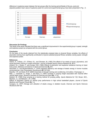 61
difference in explosive power between the two groups after the training period.Details of the pre, post and
adjusted posttest mean value of explosive power for control and experimental group have been presented in Fig – 3.
43
44
45
46
47
48
49
50
51
52
53
Pre-test Post-test ad post-test
Controlgroup
Experimental group
Discussion On Findings
The result of the study indicated that there was a significant improvement in the experimental group in speed, strength
and explosive power as compared with the control group.
Conclusion
On the basis of the results obtained from the statistically analysed data on physical fitness variables, the effects of
plyometric training have significantly contributed to improve selected physical fitness variables namely speed, strength
and explosive power.
References
Adams, K., O’Shea, J.P., O’Shea, K.L. and Climstein, M. (1992) The effects of six weeks of squat, plyometrics, and
squat plyometric training on power production. Journal of Applied Sports Science Research 6, 36-41.
Anderst, W.J., Eksten, F. and Koceja, D.M. (1994) Effects of plyometric and explosive resistance training on lower
body power. Medicine and Science in Sport and Exercise 26, S31.
Asmussen, E. and Bonde-Peterson, F. (1974) Apparent efficiency and storage of elastic energy in human muscles
during exercise. Acta Physiologica Scandinavica 92, 537-545.
Baechle, T.R. and Earle, R.W. (2000) Essentials of strength training and conditioning. 2nd edition. Champaign, IL:
Bebi, J., Cresswell, A., Engel, T. and Nicoi, S. (1987) Increase in jumping height associated with maximal effort
vertical depth jumps. Research Quarterly for Exercise and Sport 58, 11-15.
Bobbert, M. (1990) Drop jumping as a training method for jumping ability. Sports Medicine 9, 7-22. Brown, M.E.,
Mayhew, J.L. and Boleach, L.W. (1986)
Effects of plyometric training on vertical jump performance in high school basketball players. Journal of Sports
Medicine and Physical Fitness 26, 1-4.
Cavagna, G. (1977) Storage and utilization of elastic energy in skeletal muscle. Exercise and Sports Sciences
Reviews 5, 89-129.
.
 