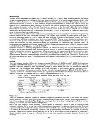 82
Methodology
Thirteen young overweight and obese (BMI ≥25 kg/m
2
) women (30-35 years), were randomly selected. All women
were premenopausal and had not been on hormone replacement therapy for at least one year before enrollment in the
study. In addition, they were non-smoker and had no history of diabetes, cardiovascular and neurological diseases. To
detect cardiovascular, pulmonary or other diseases, subjects were examined by a physician. Medical history and
physical activity questionnaires were filled by all participants. Participants were informed of the procedures and risks
of the study and signed a written informed. This study was approved by the University’s Ethic Committee. Subject
Participated in two sessions of high and low intensity aerobic exercises. In the first session, Subjects run on treadmill
at intensity of 40 percent of vo2max for 40 minutes, and following 72 hours of rest interval, in the second session, they
run at 80 percent of Vo2max for 20 minutes.
Three blood samples (5 ml) from anticubital vein were obtained with minimum stasis before and immediately following
exercise sessions at the same time of day (morning). The samples were separated by centrifugation (3000 g for 15
min) and sera were stored in a -80°C freezer for la ter analyses. Chemerin (Eastbiopharm, China) and TNF-α
(ImmunoBoster, USA) concentrations were determined using ELISA. Fasting serum glucose concentrations were
measured by the glucose oxidase method using a Beckman Glucose Analyzer (Beckman Instruments, Irvine, CA).
Insulin was measured by using radioimmunoassay with commercial kits (ImmunoNucleo, Stillwater, MN). The
homeostasis model assessment of insulin resistance (HOMA-IR) was calculated using the HOMA-IR equation ([fasting
insulin (µU mL
-1
) × fasting glucose (mmol L
-1
)]/ 22.5)(7).
Data were assessed for normality using Shapiro- wilk test. The differences among pre- and post- exercise values were
compared among three steps by using repeated measure analysis of variance (ANOVA). When repeated measure
ANOVA indicated the presence of a significant difference, post-hoc comparisons using Bonferroni’s method were
applied to identify which mean differences were statistically significant. The relationships between pre-exercises
variables and in response to exercises were determined using Pearson’s correlation test. The level of significance in
all statistical analyses was set at P<0.05.All statistical analyses were performed with SPSS 16.0 software package for
Windows.
Results
There did not exist significant differences between changes of Chemerin(P=0.034), insulin(P=0.034), fasting glucose
(P=0.034)and HOMA-IR(P=0.034) in response to high versus low intensity aerobic exercise in triple phases of study.
However, significant differences were reported for changes of TNF-α levels (P=0.034). As, bonferroni's correction
showed that TNF-αchanges were significant in pre-test compared to high intensity aerobic exercise(P=0.031).
However, no significant differences reported for changes of insulin, fasting glucose and HOMA-IR (P>0.05). Moreover,
According to Pearson correlation, there were not any significant correlations between changes of Chemerin after two
sessions of exercise and changes of none of the blood factors assessed (P>0.05).
Discussion
There did not existed significant differences between changes of Chemerin in response to high versus low intensity
aerobic exercise. Chemerin levels insignificantly increasedfollowing low and high intensity aerobic exerciseabout 0.5
and 7.41percentages, respectively.According to our knowledge, there is no study investigating the effects of exercise
intensity on Chemerin and some of its regulating factors.
One of the most important factor regulating Chemerin levels is inflammatory status of body as Chemerin levels
increases in obesity. TNF-α is one of pre-inflammatory adipokine secreted from adipose tissue increasing Chemerin
expression and synthesis(5). In this study, TNF-α level increased after low and high intensity aerobic exercise about
8.45 and 19.18 percentages, respectively. Therefore, one of the regulating mechanisms of Chemerin in our study,
especially following high intensity aerobic exercise, can be TNF-α up-regulating function. In addition to inflammatory
status, metabolic status of body can influence Chemerin, as there is positive correlation between Chemerin and
insulin(8).
Table 1. mean ± SD of factors assessed before and after high and low
session of aerobic exercise
Pre- test Low intensity High intensity
Chemerin 308.92 ± 121.66 310.31 ± 52.1 331.8 ± 61.3
TNF-α 17.8 ± 26.8 195 ± 30.8 214.3 ± 16.2∗
Insulin 6 ± 1.45 6.3 ± 2.3 6.1 ± 1.4
Fasting
Glucose
84.1 ± 9.4 91.1 ± 14.4 85.31 ± 10.2
HOMA-IR 1.3 ± 0.4 1.43 ± 0.6 1.3 ± 0.34
∗ indicates significant difference (P<0.05)
 