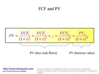FCF and PV http://www.drawpack.com your visual business knowledge business diagrams, management models, business graphics, powerpoint templates, business slides, free downloads, business presentations, management glossary PV (free cash flows) PV (horizon value) 