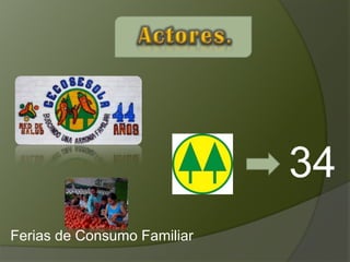 34
Ferias de Consumo Familiar
 