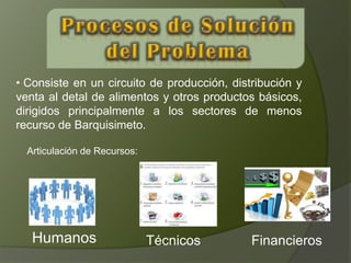 • Consiste en un circuito de producción, distribución y
venta al detal de alimentos y otros productos básicos,
dirigidos principalmente a los sectores de menos
recurso de Barquisimeto.

  Articulación de Recursos:




   Humanos                    Técnicos       Financieros
 