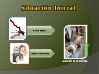 Crisis Fiscal




Deuda Contraída

                  Aumento de la pobreza
 