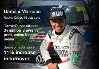!! !!
Damani Marcano

Racing Driver, 16 years old 

Damani’s rise attracts 
3+million views in
print, online & social
media.
 
Sponsor reports over
11% increase 
in turnover.
 