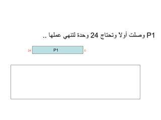 P1   وصلت أولاً وتحتاج  24  وحدة لتنهي عملها  .. 0   P1  24  