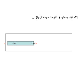 P1   تبدأ بعملها  (  لاتوجد مهمة قبلها )  .. P1  24  تعمل  0 