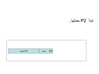 تبدأ  P2  بعملها .. P1   انتهت P2  3 تعمل  0 