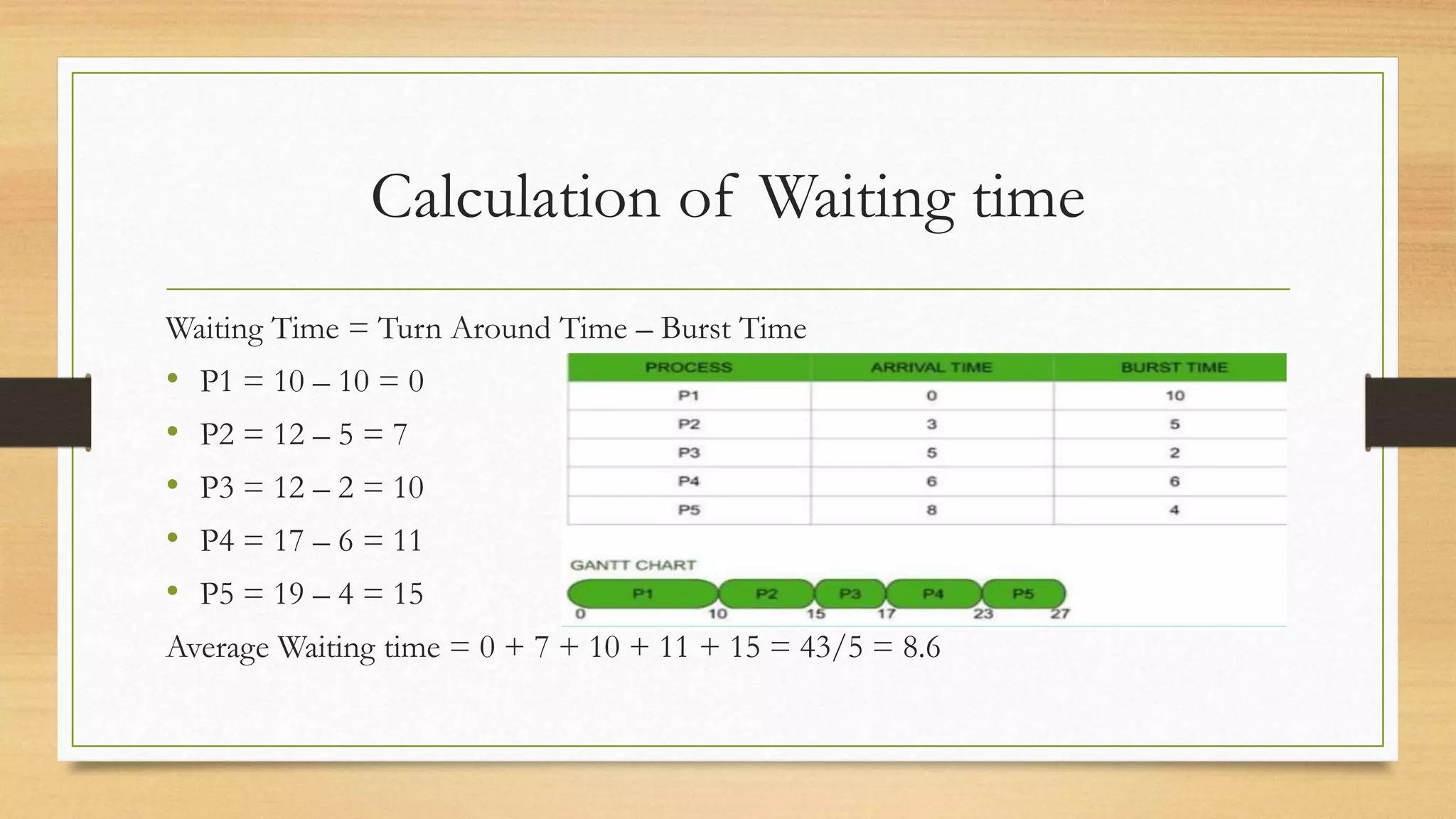Calculation of Waiting time
Waiting Time = Turn Around Time – Burst Time
• P1 = 10 – 10 = 0
• P2 = 12 – 5 = 7
• P3 = 12 – 2 = 10
• P4 = 17 – 6 = 11
• P5 = 19 – 4 = 15
Average Waiting time = 0 + 7 + 10 + 11 + 15 = 43/5 = 8.6