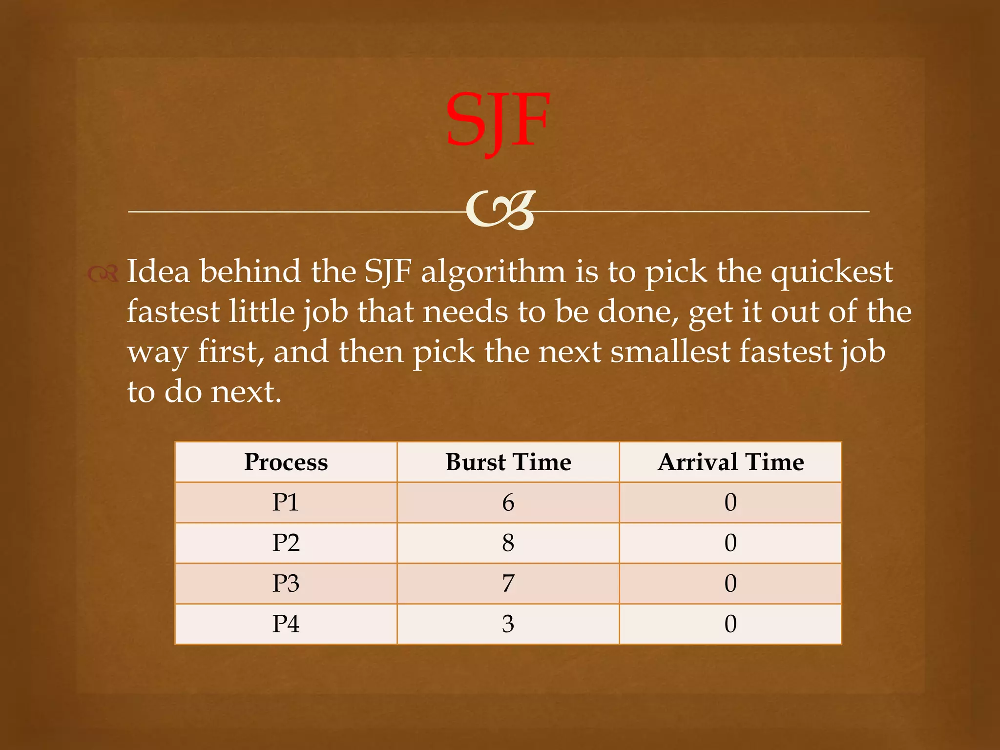 
Idea behind the SJF algorithm is to pick the quickest
fastest little job that needs to be done, get it out of the
way first, and then pick the next smallest fastest job
to do next.
SJF
Process Burst Time Arrival Time
P1 6 0
P2 8 0
P3 7 0
P4 3 0