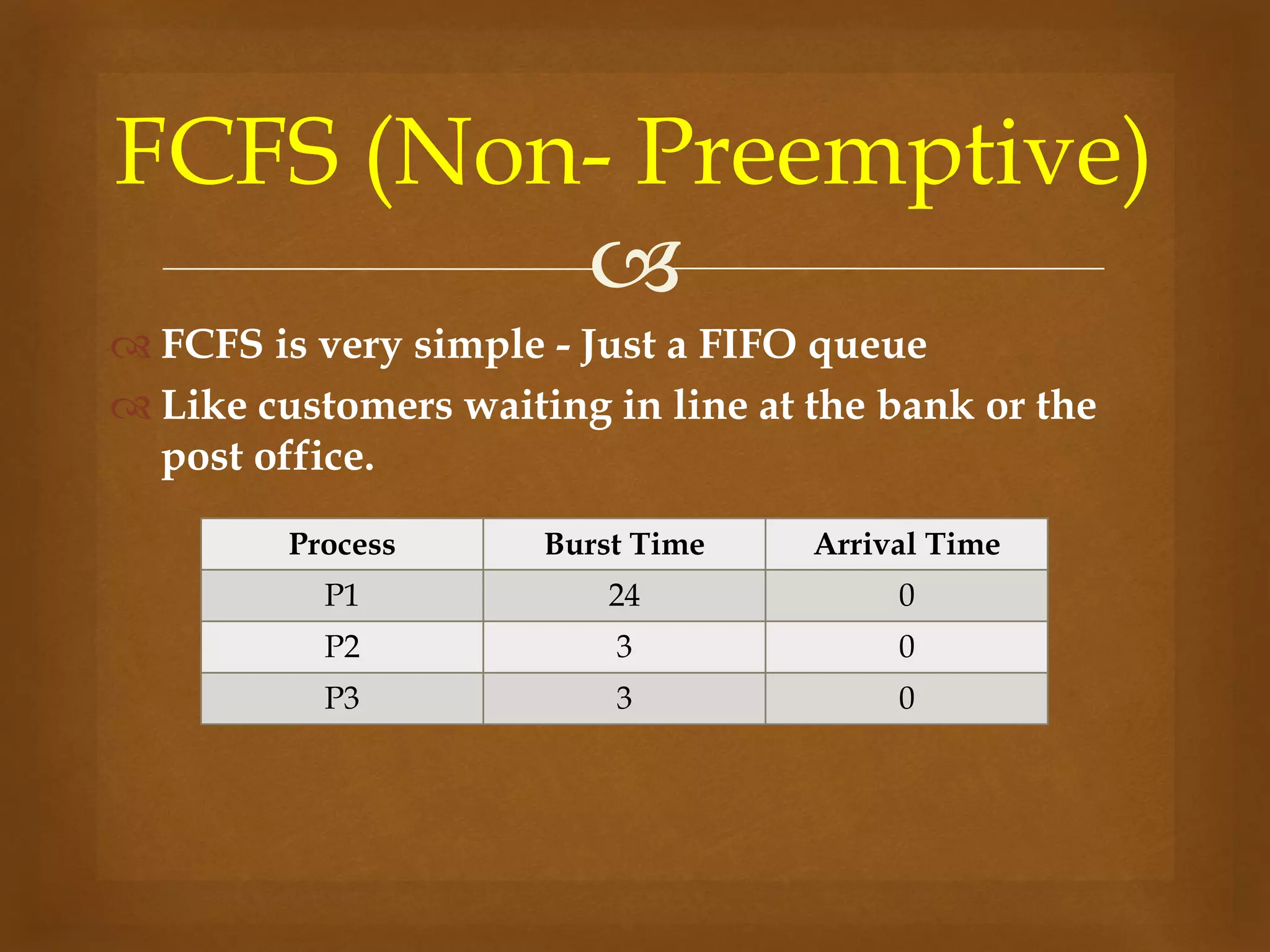 
FCFS is very simple - Just a FIFO queue
Like customers waiting in line at the bank or the
post office.
FCFS (Non- Preemptive)
Process Burst Time Arrival Time
P1 24 0
P2 3 0
P3 3 0