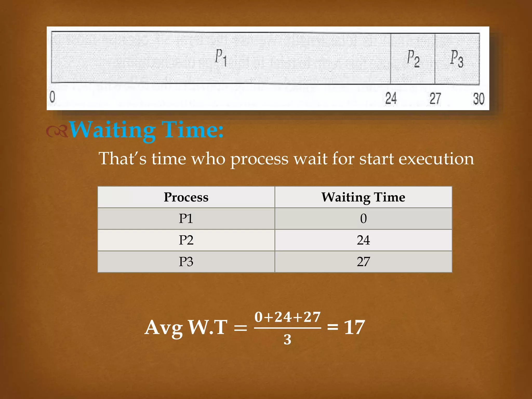 Waiting Time:
That’s time who process wait for start execution
Process Waiting Time
P1 0
P2 24
P3 27
Avg W.T =
𝟎+𝟐𝟒+𝟐𝟕
𝟑
= 17