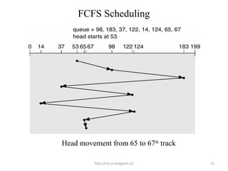 FCFS Scheduling




Head movement from 65 to 67th track

          http://raj-os.blogspot.in/   12
 