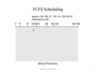 FCFS Scheduling




  Initial Position
   http://raj-os.blogspot.in/   4
 