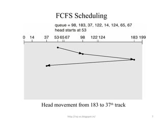 FCFS Scheduling




Head movement from 183 to 37th track

           http://raj-os.blogspot.in/   7
 